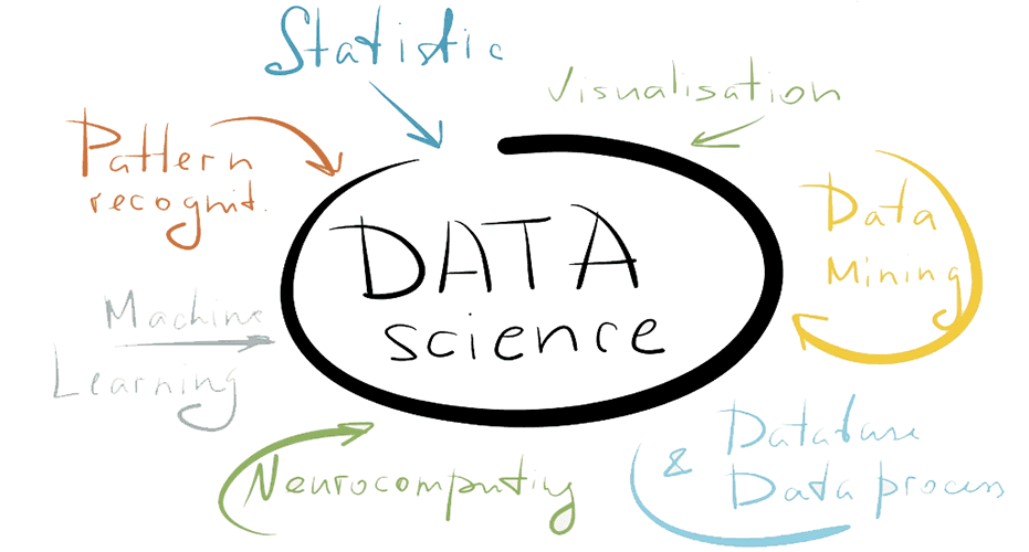 Data Science Picture