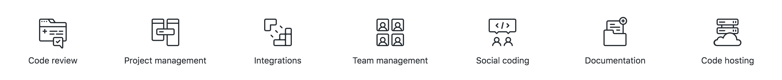 Screenshot from GitHub website that lists categories of GitHub features: code review, project management, integrations, team management, social coding, documentation, and code hosting.